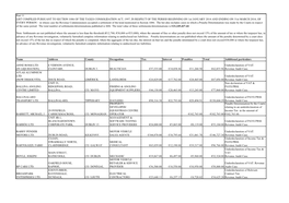 Defaulters List 2014 Quarter 1 Part 2