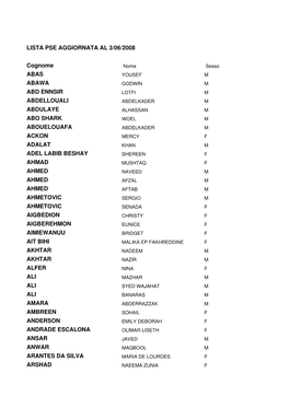 LISTA PSE AGGIORNATA AL 3/06/2008 Cognome ABAS ABAWA ABD ENNSIR ABDELLOUALI ABDULAYE ABO SHARK ABOUELOUAFA ACKON ADALAT AD