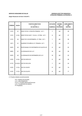 SERVICIO ARAGONES DE SALUD GERENCIA SECTOR ZARAGOZA I ATENCIÓN PRIMARIA (CATEGORIA 1) (Según Resolución De Fecha 15.05.2017)