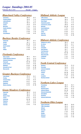 League Standings 2004-05 Wednesday, May 12, 2021 Overall League