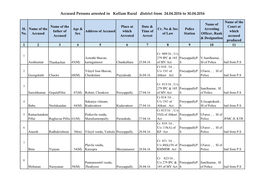 Accused Persons Arrested in Kollam Rural District from 24.04.2016 to 30.04.2016
