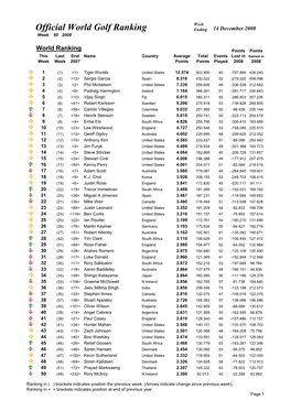 Week 50 Ranking