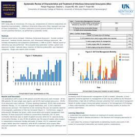 Systematic Review of Characteristics and Treatment of Infectious Intracranial Aneurysms (Iias) Ranjan Ragulojan; Stephen L