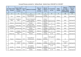 Accused Persons Arrested in Kollam Rural District from 05.02.2017 to 11.02.2017