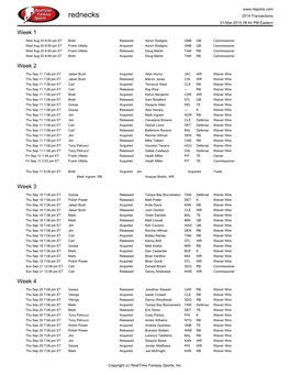 Rednecks 2014 Transactions 01-Mar-2015 08:44 PM Eastern Week 1