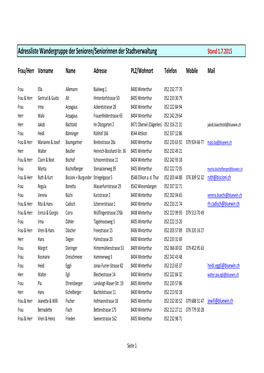 Adressliste Wandergruppe Stand 1 7 2015