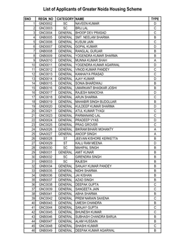 List of Applicants of Greater Noida Housing Scheme