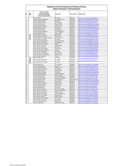 Department of Animal Husbandry and Veterinary Services Helpline Information of Dharwad District