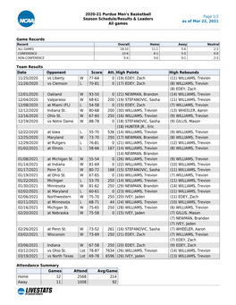 2020-21 Purdue Men's Basketball Season Schedule/Results