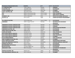 PROGRAM SPONSOR/EMPLOYER 4 T CONSTRUCTION 579 E. 12Th St. LINEMAN 4J ELECTRIC, INC 420 28Th Street ELECTRICIAN a PRO PLUMBING, I