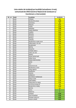 Lista Ratelor De Incidență Pe Localități (Actualizare: 6 Mai), Comunicată De CNCCI (Centrul Național De Conducere Și Coordonare a Intervenției)