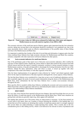 Estimated for Bullet Tuna, Little Tunny and Skipjack – Mediterranean Sea Area (All Countries Together), from 2004 to 2006