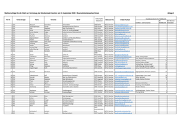 Reservelistenbewerber/Innen Anlage 3