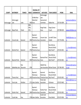 Lake Team Roster.Xlsx