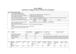 State: BIHAR Agriculture Contingency Plan for District: East Champaran