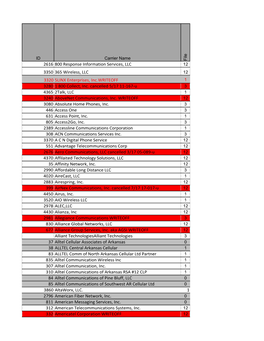 Current AHCF ID Numbers 112019