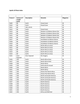 1 Apollo 10 Photo Index Frame # Camera # F Length