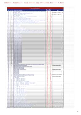 Prot 0001056 Del 19/03/2020 Tit I Cl 8 Fasc
