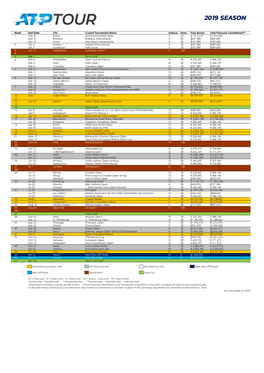 Week Start Date City Current Tournament Name Surface Draw