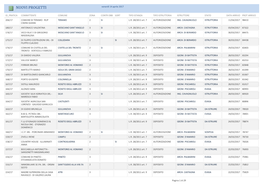 NUOVI PROGETTI Venerdì 14 Aprile 2017