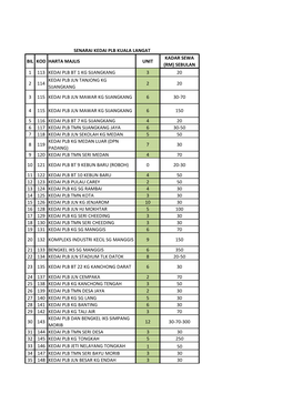 (Rm) Sebulan 1 113 Kedai Plb Bt 1 Kg Sijangkang 3 20 2 114