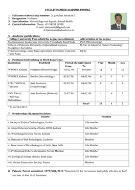 FACULTY MEMBER ACADEMIC PROFILE 1. Full Name of the Faculty Member : Dr. Jawahar Abraham T 2. Designation : Professor 3. Specia