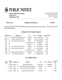 PUBLIC NOTICE Federal Communications Commission News Media Information 202/418-0500 Fax-On-Demand 202/418-2830 445 12Th St., S.W