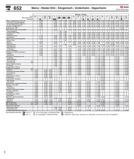 652 Mainz - Nieder-Olm - Sörgenloch - Undenheim - Oppenheim