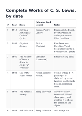 Complete Works of C. S. Lewis, by Date