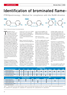 FTIR Flame-Retardants News 01/2005En