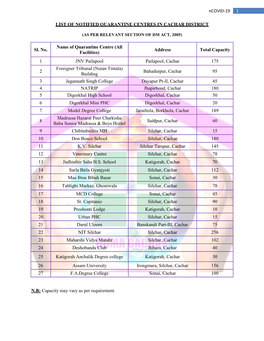 1 Ncovid-19 LIST of NOTIFIED QUARANTINE CENTRES IN