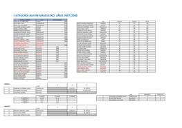 Categoría Alevín Masculino. Años 2007/2008