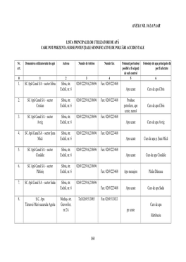 Anexa Nr. 16 Lista Principalilor Utilizatori De Apa Care Pot Polua
