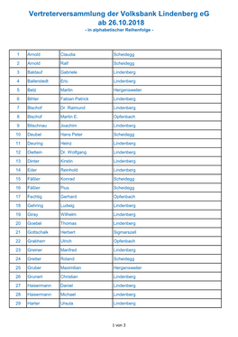 Vertreterversammlung Der Volksbank Lindenberg Eg Ab 26.10.2018 - in Alphabetischer Reihenfolge