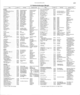 Internationale Übersichten 623 1 . 3 Bodenerhebungen(Berge) Berg