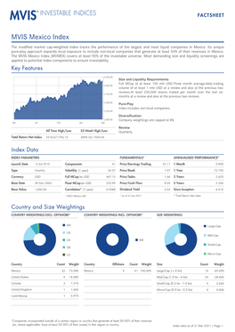 MVIS Mexico Index