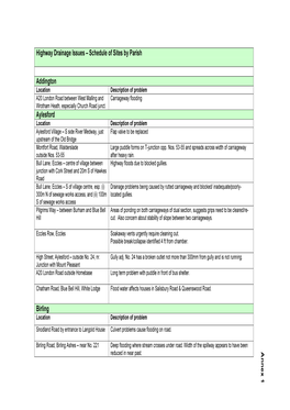 Highway Drainage Issues – Schedule of Sites by Parish Addington Aylesford Birling a N N E