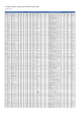 U.S. Military Casualties - Operation Iraqi Freedom (OIF) Names of Fallen