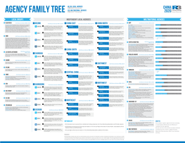 R3 China Agency Family Tree 2020-En-20200422