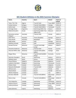 SEC Student-Athletes in the 2021 Summer Olympics