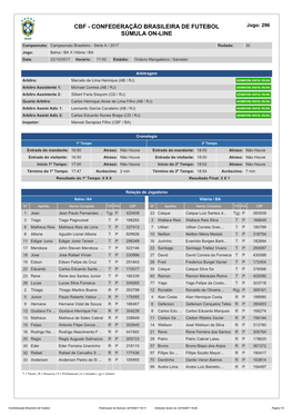 Confederação Brasileira De Futebol Súmula On-Line