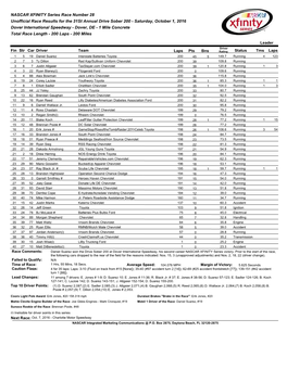 NASCAR XFINITY Series Race Number 28 Unofficial Race Results