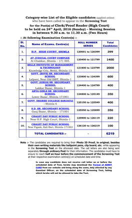 Of Clerk/Proof Reader (High Court) to Be Held on 24Th April, 2016 (Sunday) – Morning Session in Between 9.30 A.M