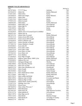Kirkby Malzeard Burials