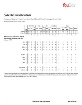 Yougov / Daily Telegraph Survey Results