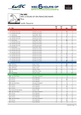 Leader Sequence Race WEC 6 HOURS of SPA