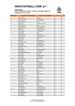 TOPSCORERS Nike A-Junioren Eerste Divisie Seizoen 2012/'13 Eindstand Per 21 Mei 2013