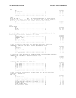 7NEWS/Suffolk University NH Likely GOP Primary Voters 1