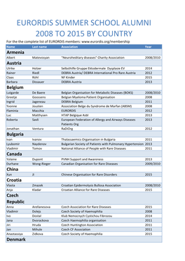 Eurordis Summer School Alumni 2008 to 2015 By