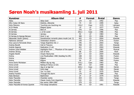 Søren Noah׳S Musiksamling 1. Juli 2011